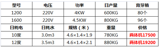 全自動豆芽機27.jpg