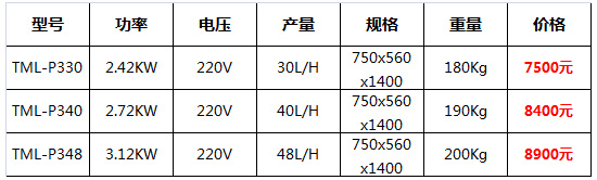 泰美樂冰淇淋機6.jpg