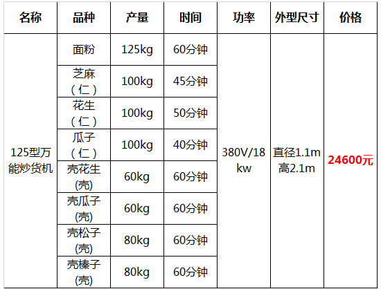 多功能炒貨機(jī)35.jpg