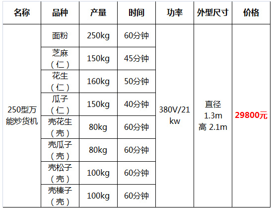 多功能炒貨機(jī)37.jpg