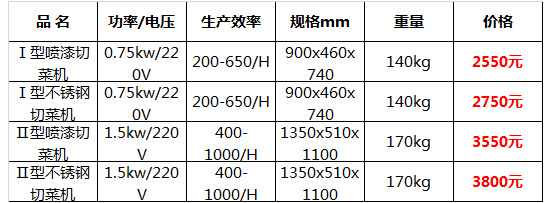 多功能切菜機9.jpg