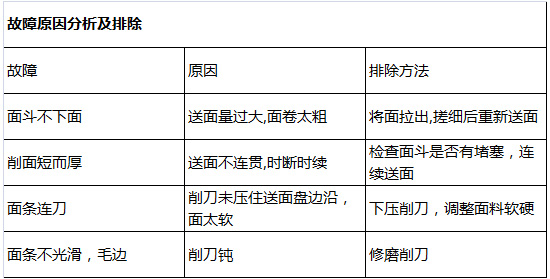 刀削面機(jī)故障排除12.jpg