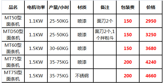 面條機10.jpg