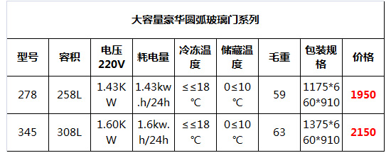 大容量豪華圓弧玻璃門冷柜12.jpg