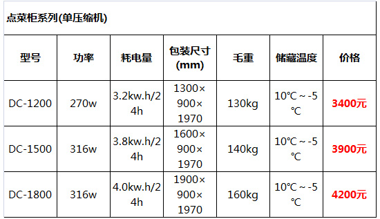 點菜柜5.jpg