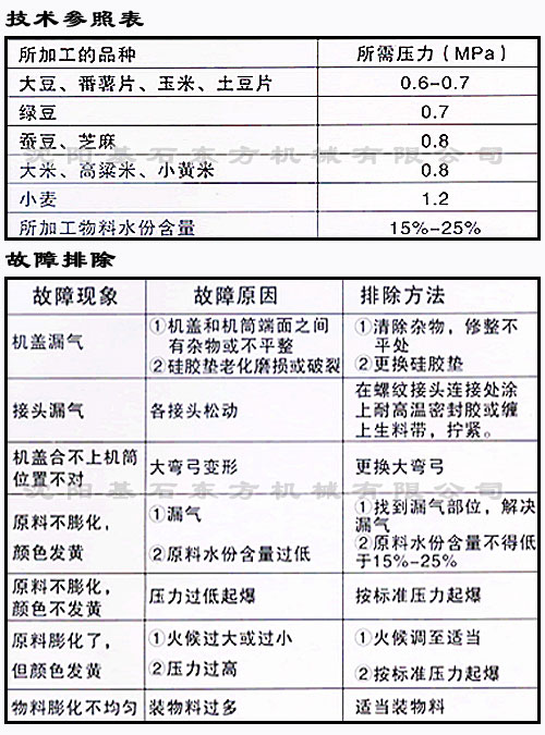 手搖火燒爆米花鍋10.jpg