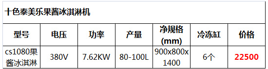 泰美樂果醬冰淇淋機21.jpg