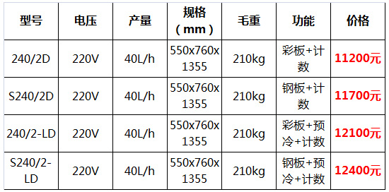 太空冰淇淋機17.jpg